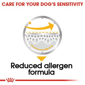 reduced allergen formula